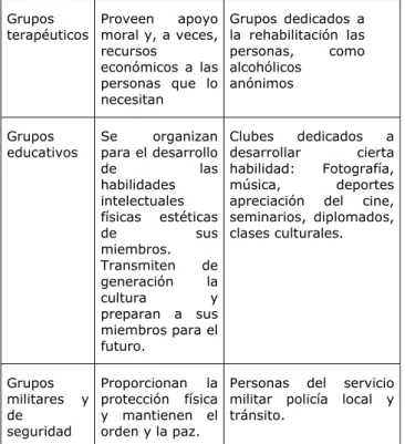 Cuadro 9.14 La mesa redonda y el comité  de discusión: dos formas de discusión en  grupo según Baird y Coger 