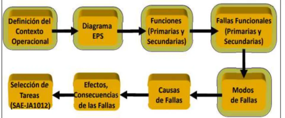 Figura 6. Modo de fallas, definición. 