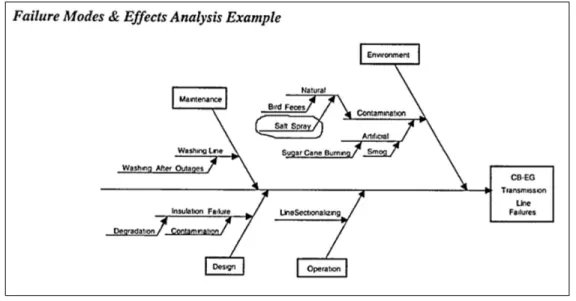 Figura 10. Diagrama de Efectos de Falla 