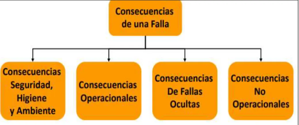 Figura 11. Consecuencia de una falla. 