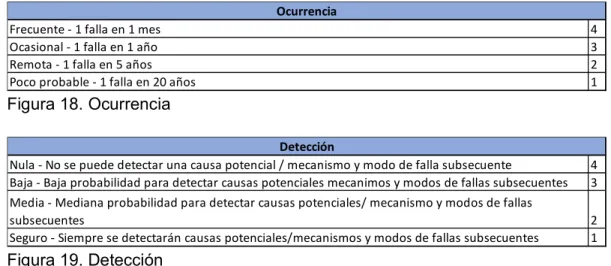 Figura 19. Detección 
