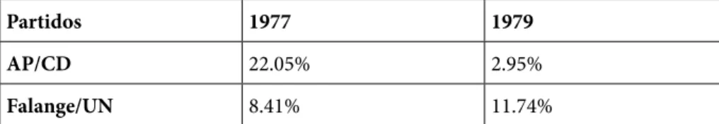 TABLA 2: COMPARACIÓN DE RESULTADOS ELECTORALES EN VIVEROS: 