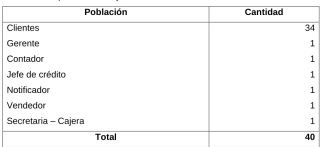 Cuadro 2: La población u objeto de estudio  