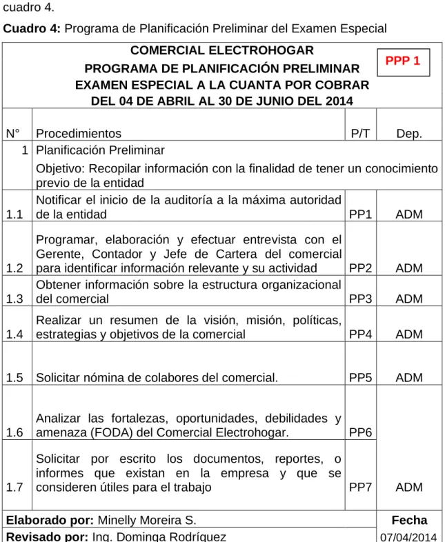 Cuadro 4: Programa de Planificación Preliminar del Examen Especial  COMERCIAL ELECTROHOGAR 
