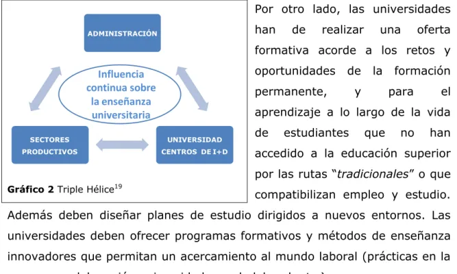 Gráfico 2 Triple Hélice 19