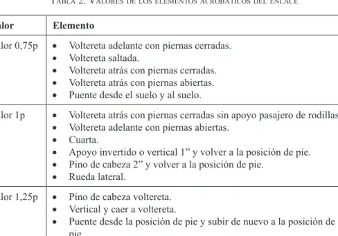 4.3. Tabla de valores 