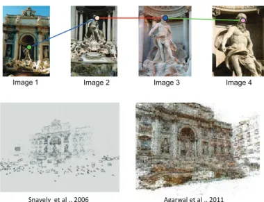 Figure 1.2: Reconstruction of a scene using multiple images from diﬀerent viewpoints. The images are matched by ﬁnding interesting points
