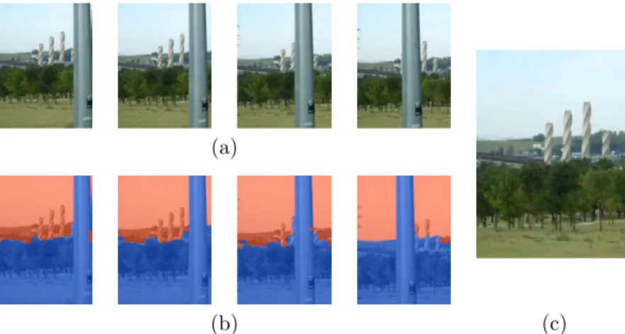 Figure 1.7: Example of sequence with occluding objects and the estimated background: