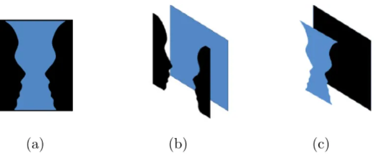 Figure 1.6: Our proposal for estimating the scene background relies on ﬁgure-ground perception experience: (a) Reversible ﬁgure-ground image, (b) When the faces are seen as ﬁgure, they appear in front of a blue background, (c) When the vase is seen as ﬁgur