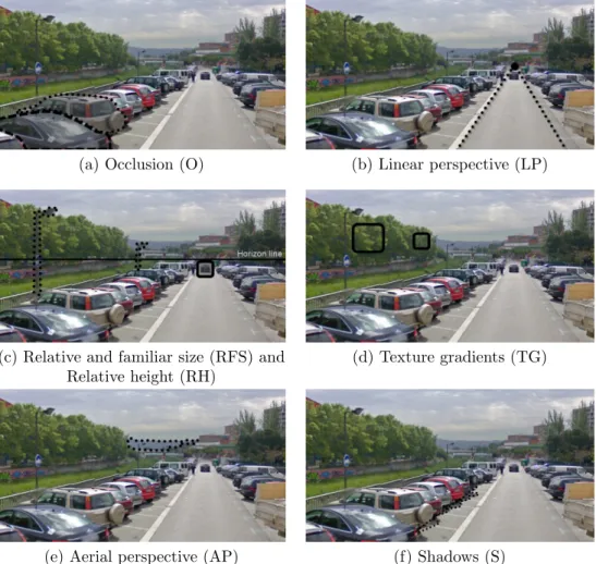 Figure 2.1: Monocular pictorial cues used by the human being during depth perception.