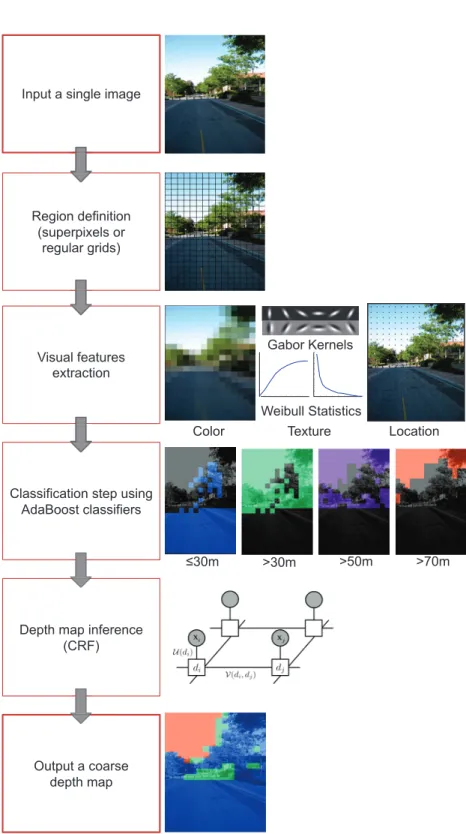 Figure 3.1: A schematic overview of our approach.