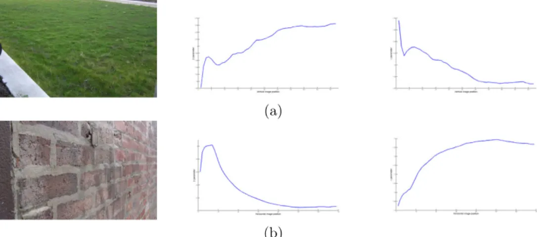 Figure 3.2: Example of Weibull parameter ﬁtting as a function of depth for two surfaces: