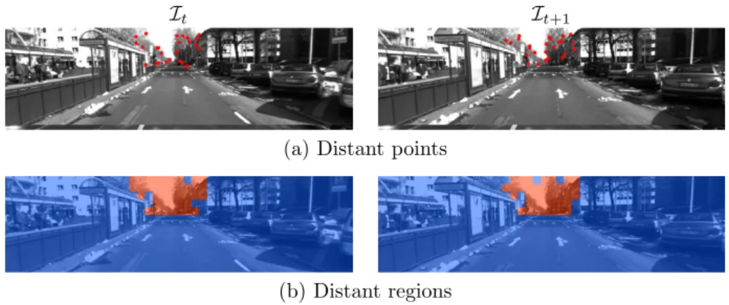 Figure 4.3: Distant points and distant regions identiﬁed in I t and I t+1 from which our algorithms compute camera rotation parameters.