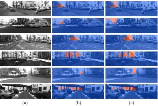Figure 4.5: Depth segmentation results: (a) Original image, (b) Stereo depth map thresh- thresh-olded at 70 m (ground truth), (c) Results of the proposed method.