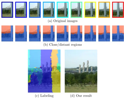 Figure 5.2: (a) Nine (of eleven) images of the Towers sequence, (b) Close/distant regions estimation for such frames (red corresponds to distant regions, blue to close regions), (c) Computed labeling where each label corresponds to a region of an image, an