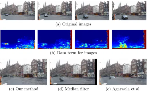 Figure 5.5: (a) Images of the City sequence, (b) Data term for each image (red corresponds to high-cost values, blue to low-cost values)