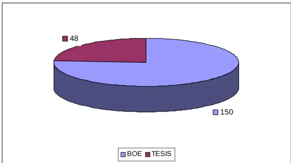 Gráfico 13 Consultas microformas 