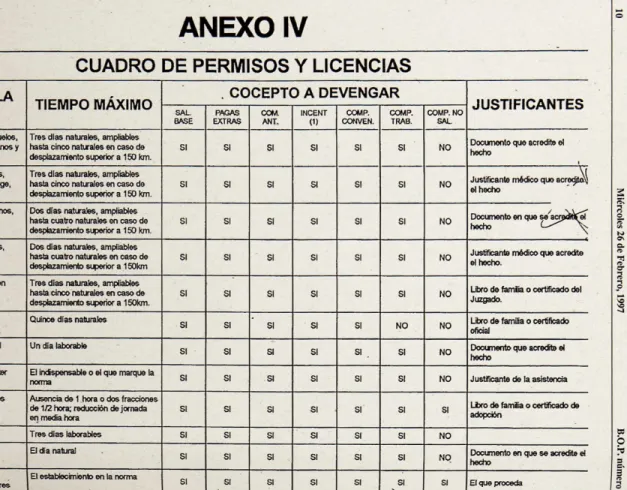CUADRO DE PERMISOS Y LICENCIAS