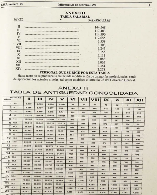 TABLA SALARIAL