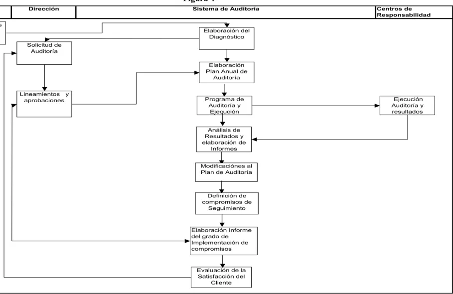 Anexo 8.3. Mapa de Procesos Sistema de Auditoría en un Servicio tipo  Figura 4 
