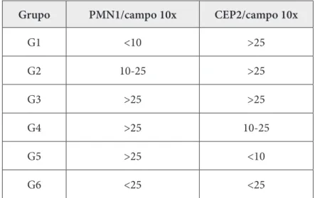 Tabla 1. Criterios de valoración de esputos