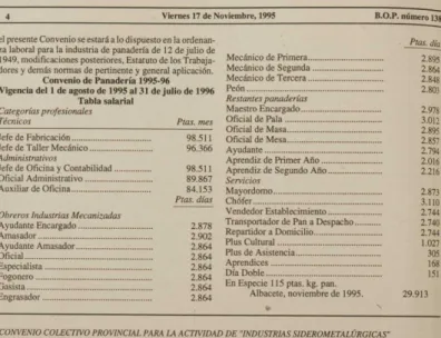 Tabla salarial Categorías profesionales
