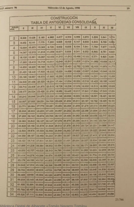 TABLA  DE ANTIGÜEDAD CONSOLIDA L