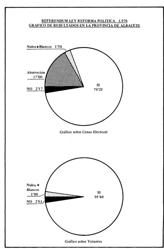 Gráfico sobre Censo Electoral