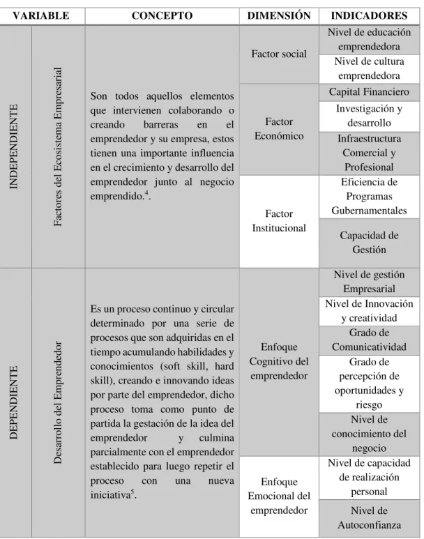TABLA 1: OPERACIONALIZACIÓN DE VARIABLES 