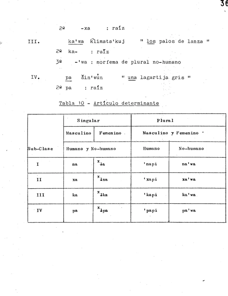 Tabla 10 - ArtIculo determinante 