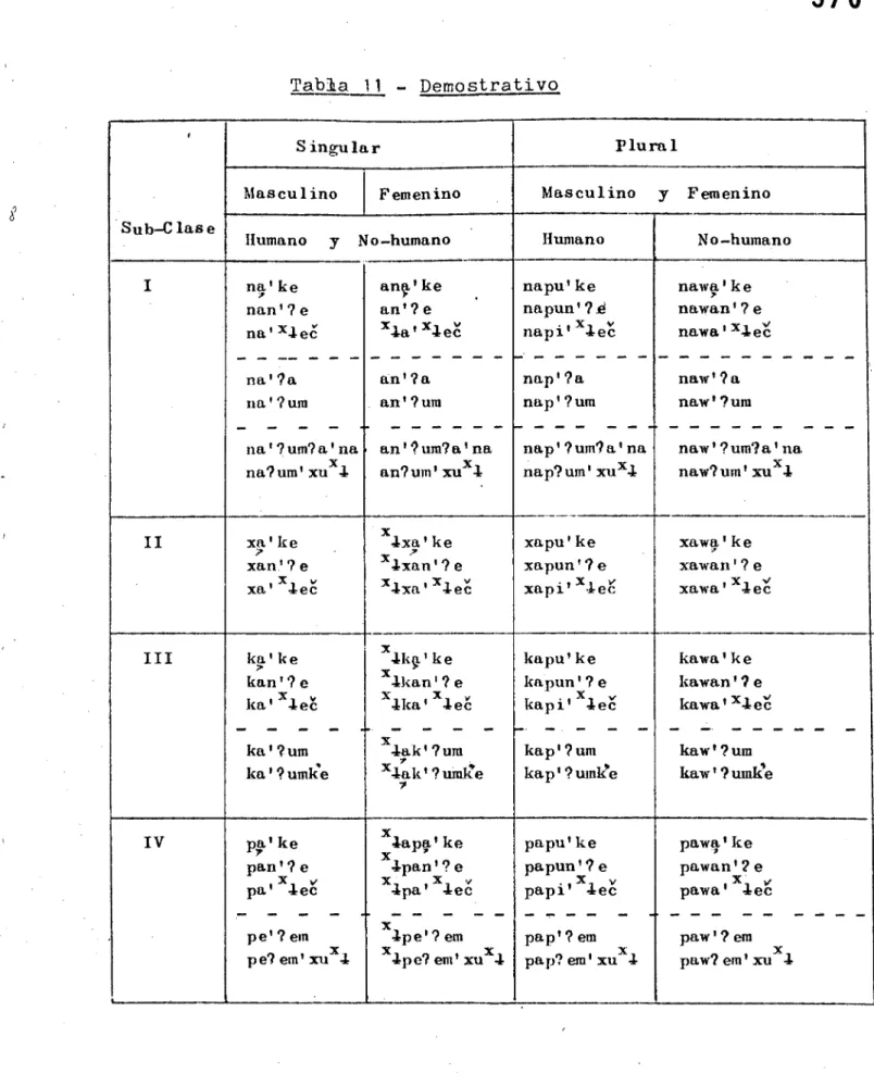 Tabla 11 - Demostrativo 
