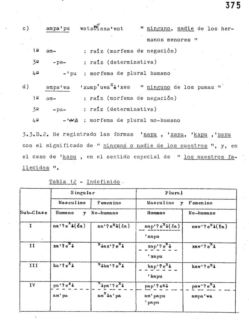 Tabla 12 - Indefinido 
