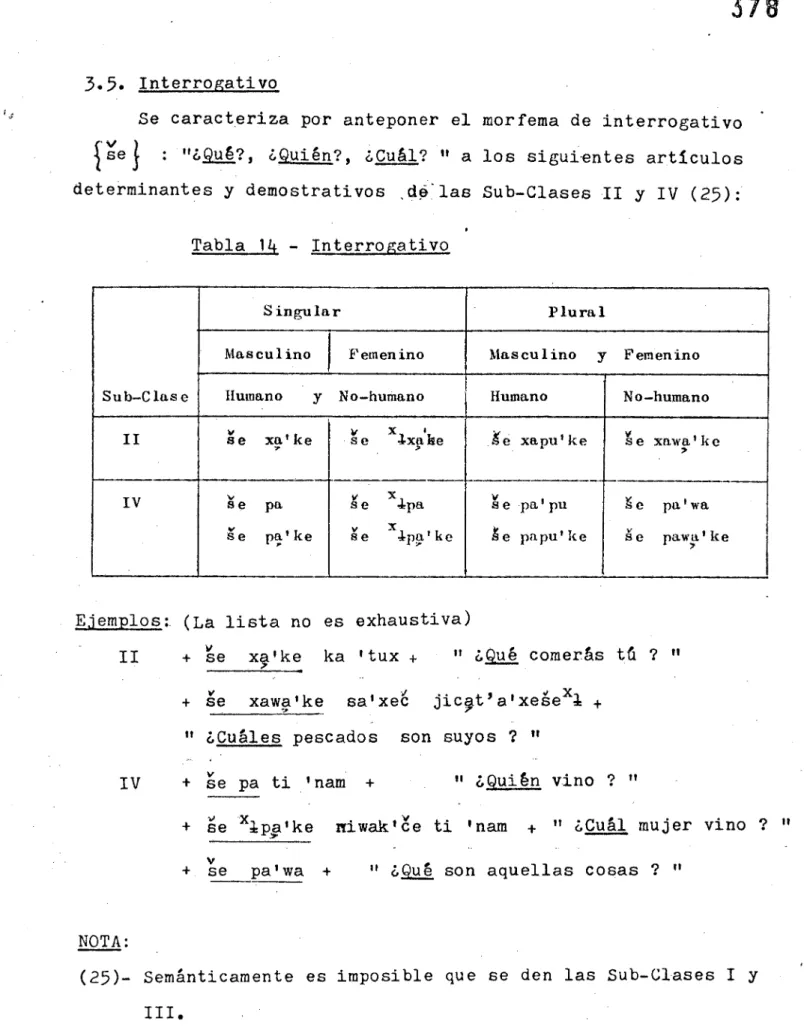Tabla 14 - Interrogativo 