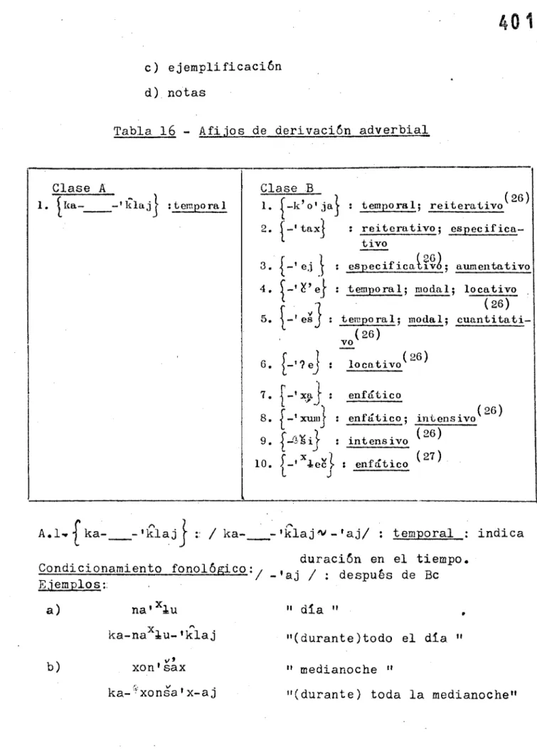 Tabla 16 - Afijos de derivación adverbial 