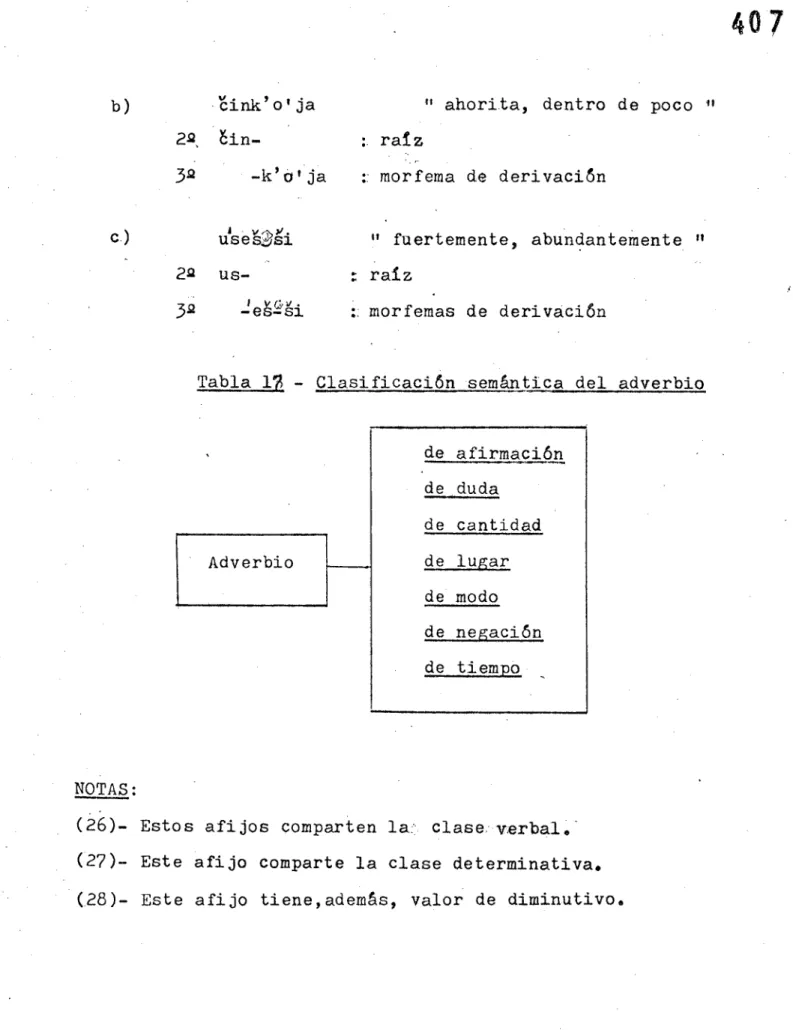 Tabla l - Clasificación semántica del adverbio 