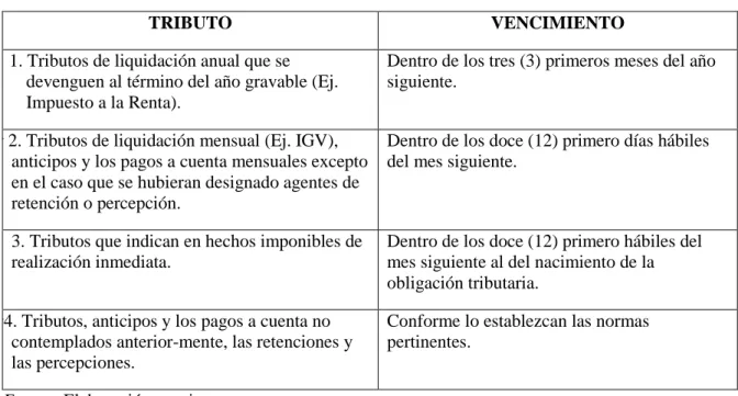Tabla 8  Plazo de pago 