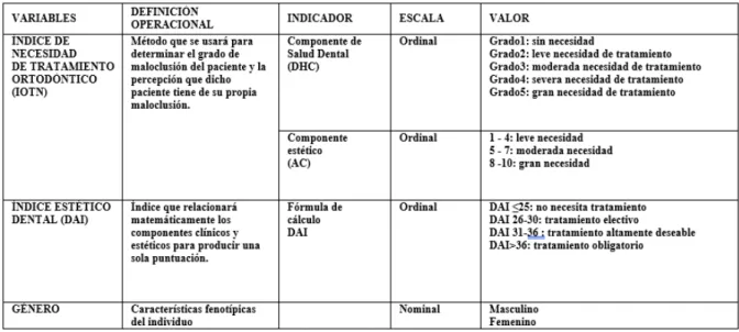 Cuadro de variables 