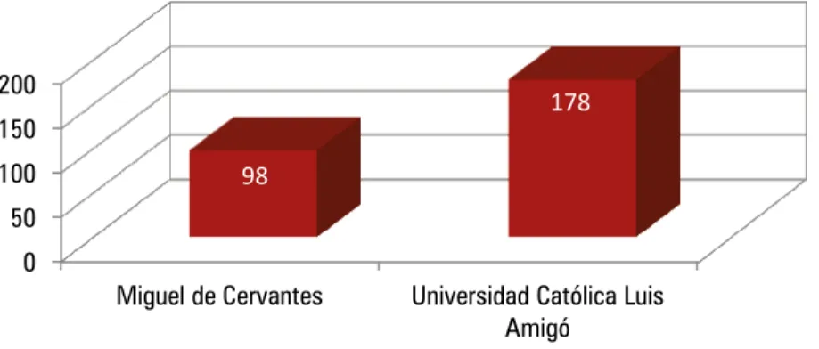 Figura 3. Distribución de la población que participó en el estudio