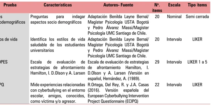 Tabla 7. Pruebas utilizadas en el estudio