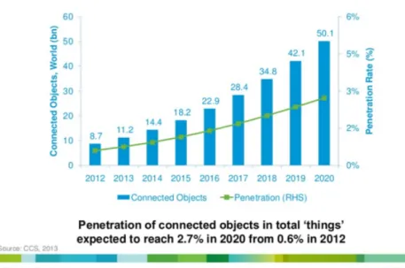 Figura 3.8: Estimación del número de dispositivos del IoT conectados en 2020 Fuente: https://www.baoss.es/el-internet-de-las-cosas-iot/7