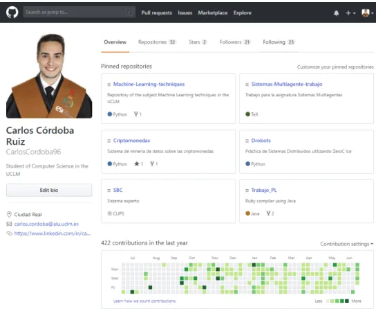 Figura 4.4: Página personal de GitHub