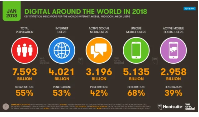 Figura 1.1: Usuarios de Internet en 2018 [10]