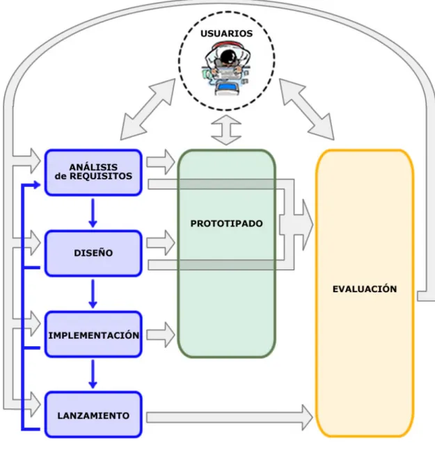 Figura 4.1: Esquema de MPI U + A [15]