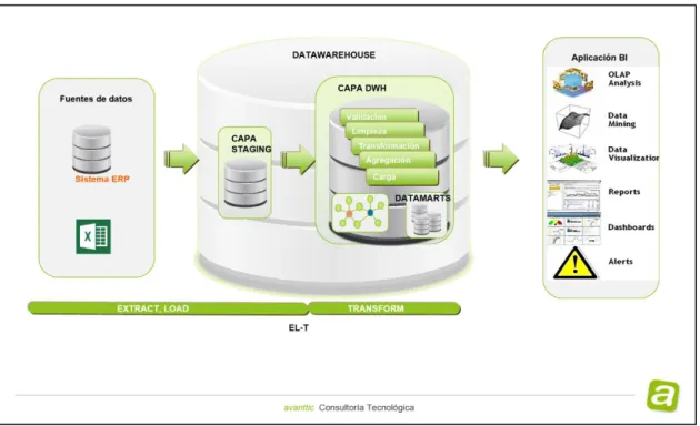 Figura 1- Esquema del proyecto a desarrollar