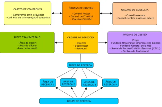 Figura 4. Organigrama 