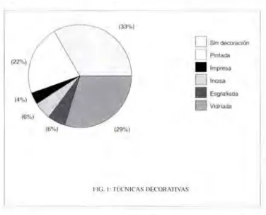 FIG . 1: TÉCNICAS  DECORATIVAS 