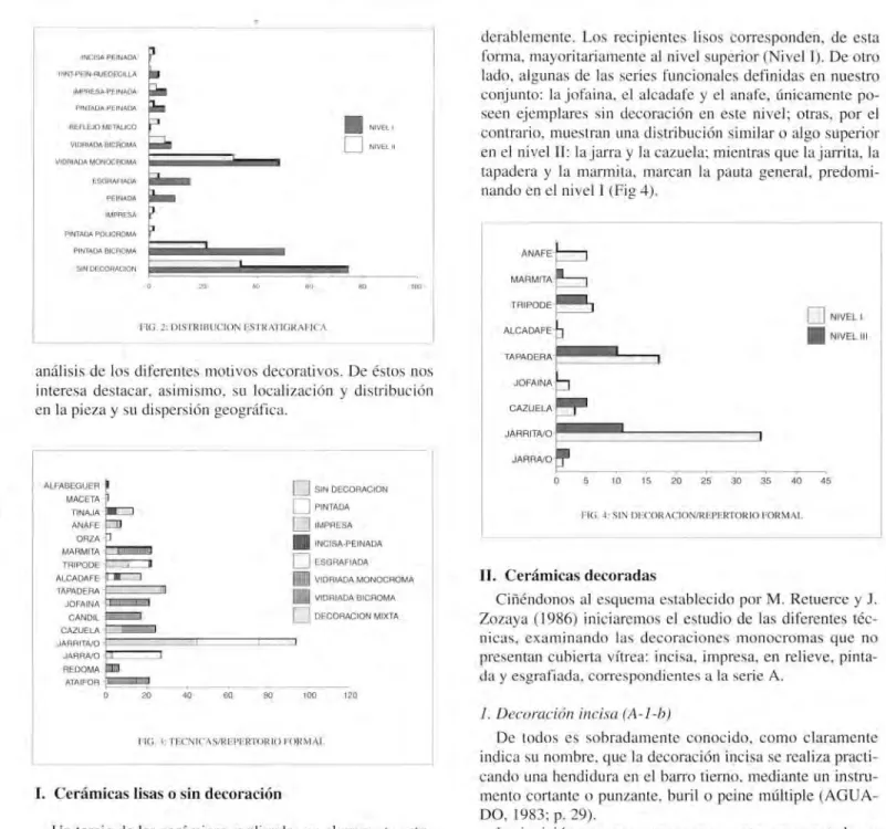 FIG. 2: DISTRIBUCIO  ESTRATIGRAFICA 