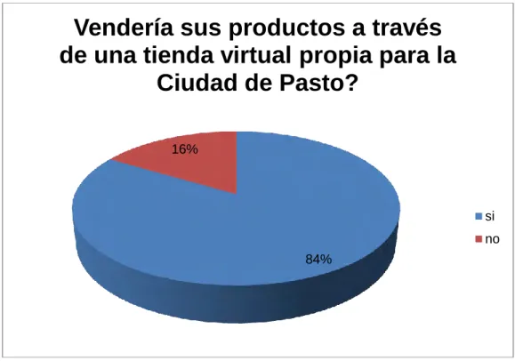 Tabla 2.  Demanda potencial 