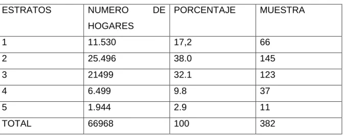 Cuadro 2.  Muestra poblacional por hogares. 