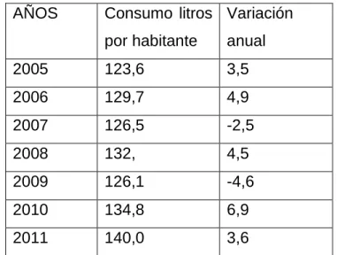 Cuadro 3.  Consumo aparente: 